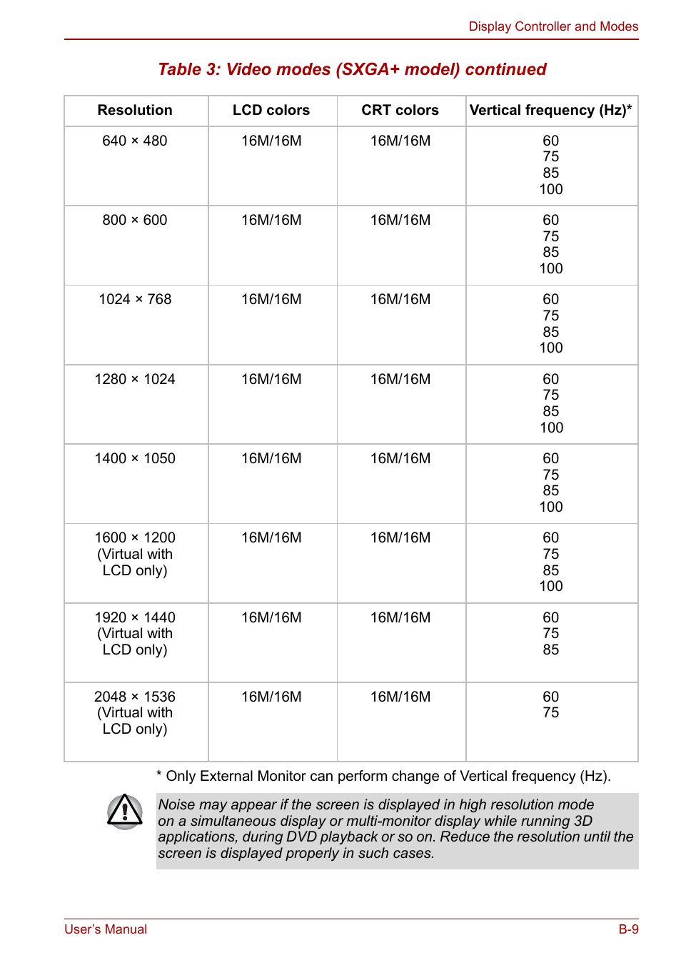 Toshiba Tecra S3 User Manual | Page 207 / 250