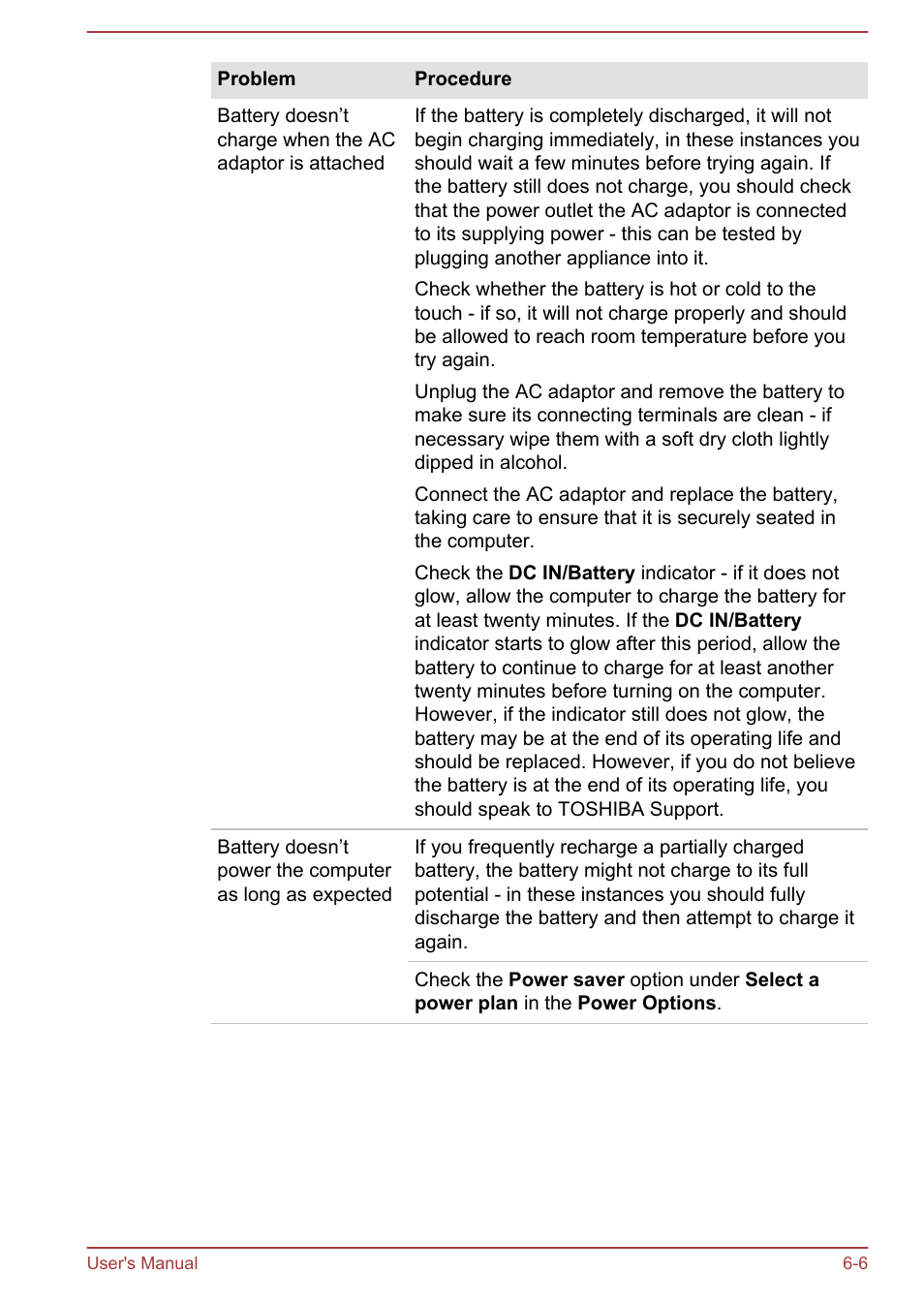 Toshiba Satellite L855-B User Manual | Page 128 / 144