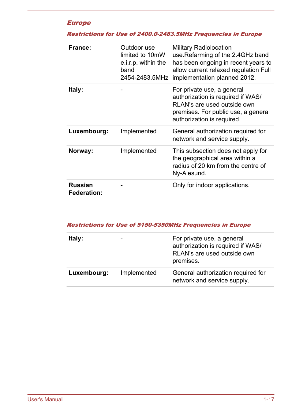 Toshiba Satellite L855-B User Manual | Page 21 / 144