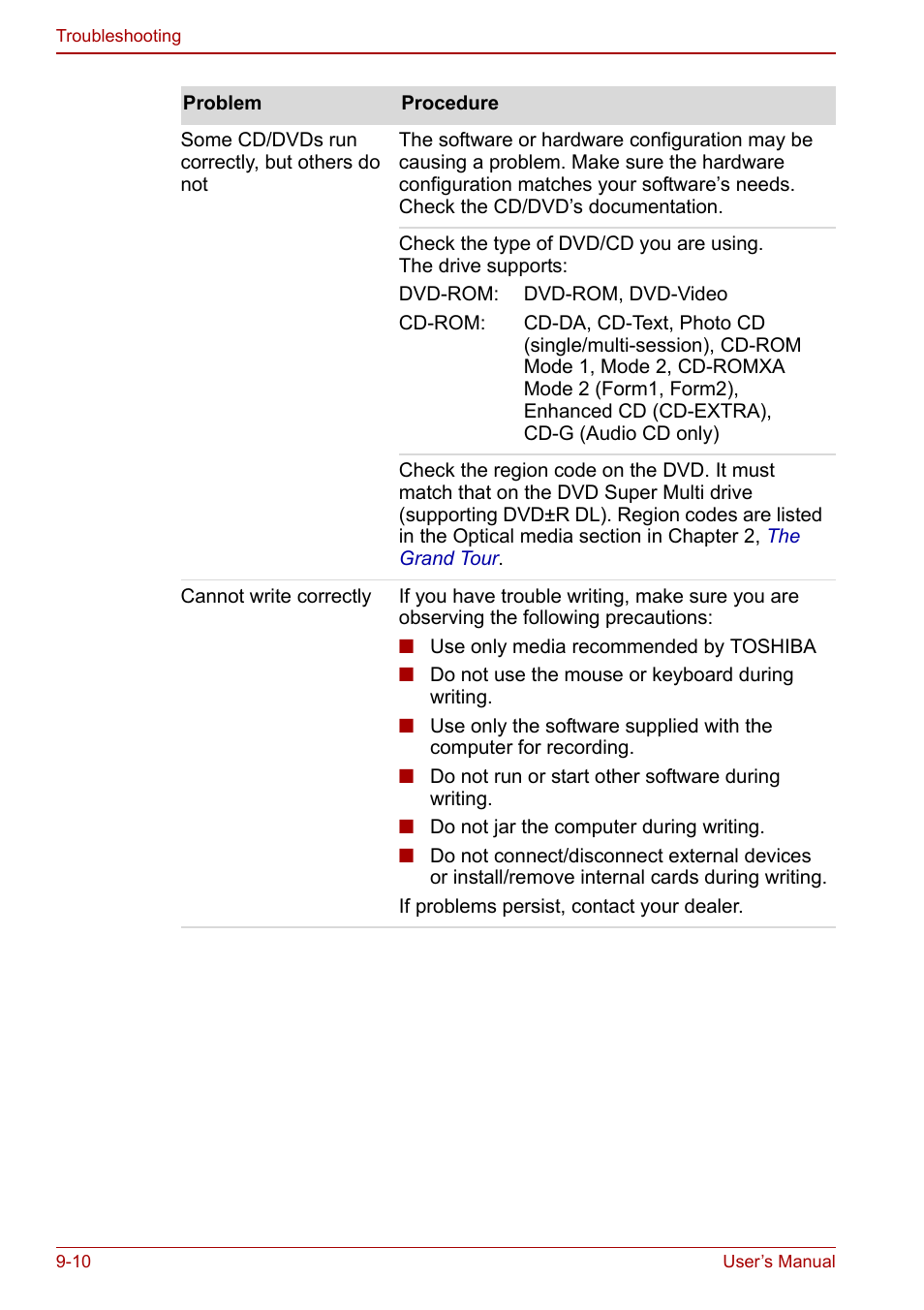 Toshiba Satellite Pro M40 User Manual | Page 146 / 190