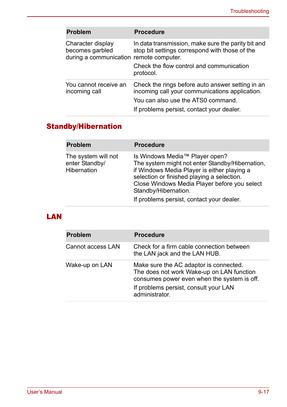 Standby/hibernation lan | Toshiba Satellite Pro M40 User Manual | Page 153 / 190