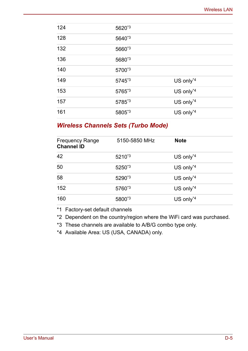 Wireless channels sets (turbo mode) | Toshiba Satellite Pro M40 User Manual | Page 167 / 190