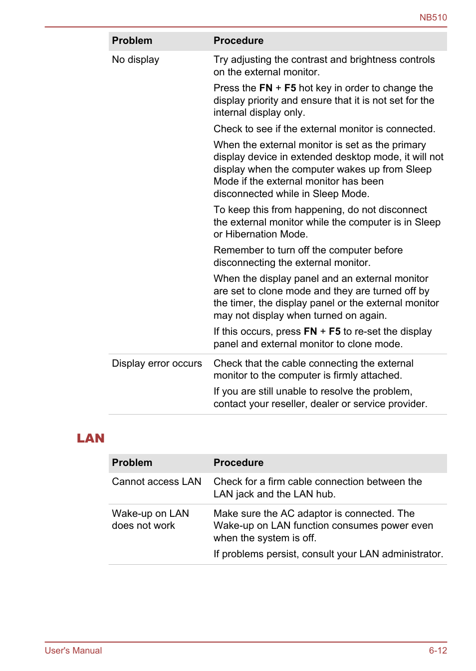 Toshiba NB510 User Manual | Page 100 / 127