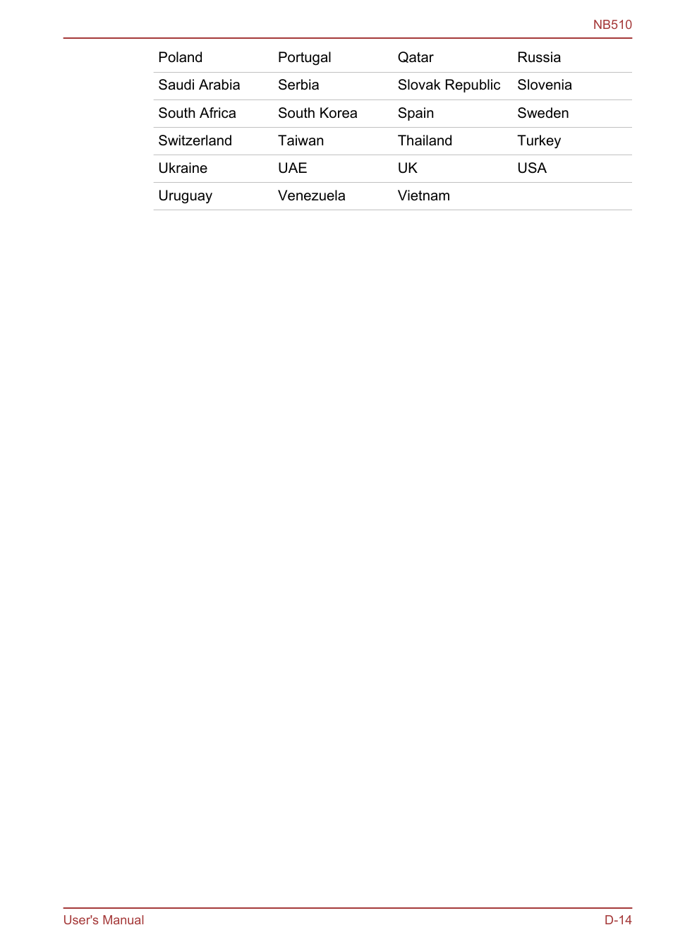 Toshiba NB510 User Manual | Page 123 / 127