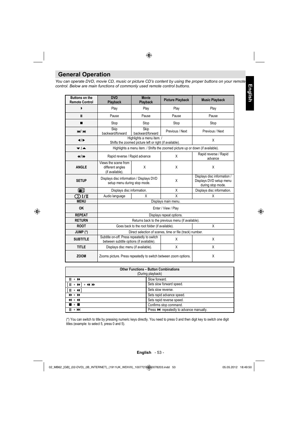 General operation, English | Toshiba DL934 User Manual | Page 54 / 60