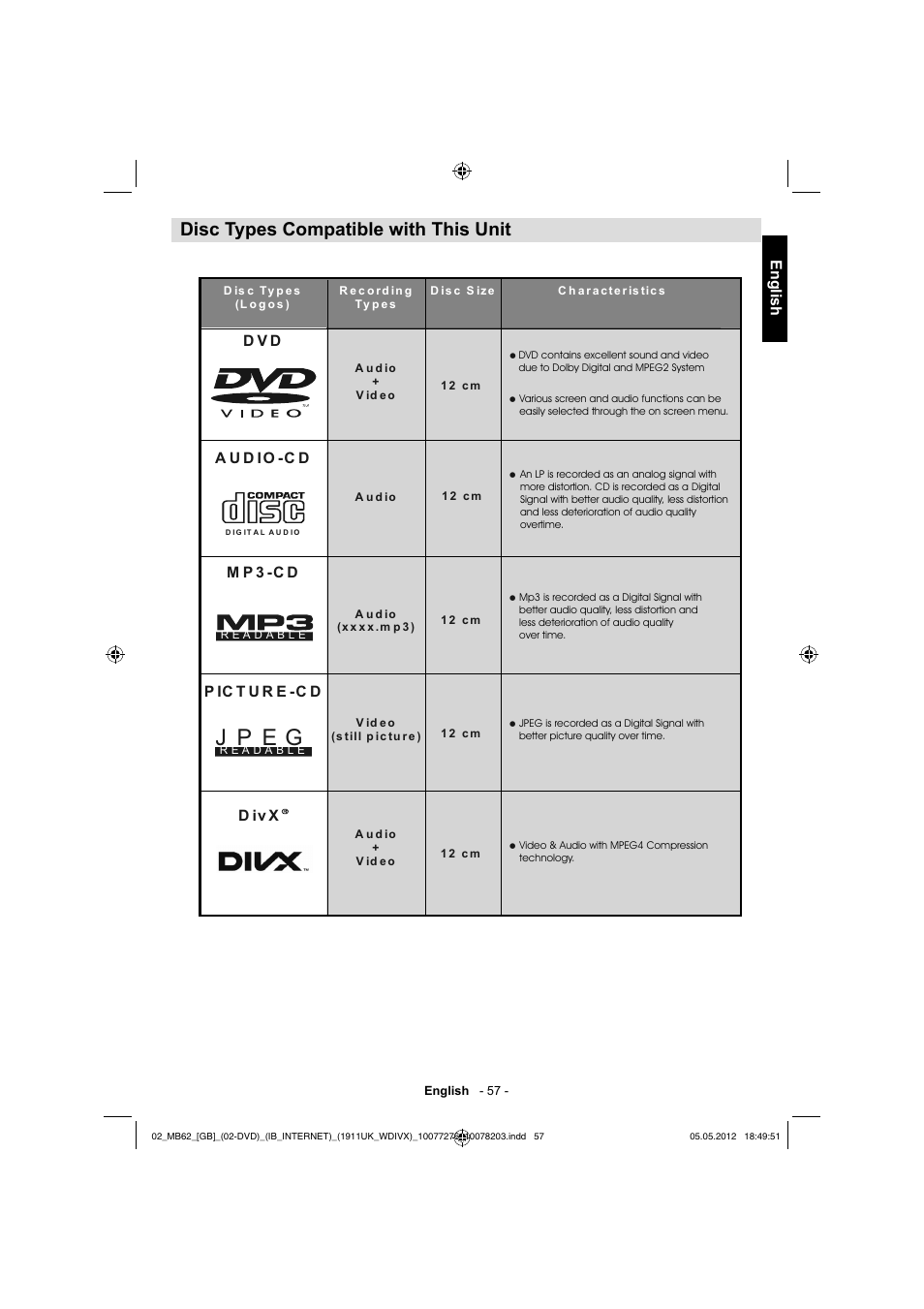 J p e g, Disc types compatible with this unit | Toshiba DL934 User Manual | Page 58 / 60