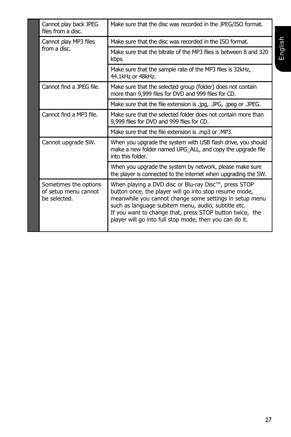 Toshiba BDX4300 User Manual | Page 27 / 46