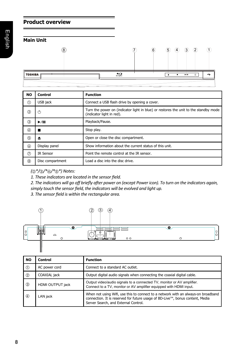 8english product overview, Main unit | Toshiba BDX4300 User Manual | Page 8 / 46