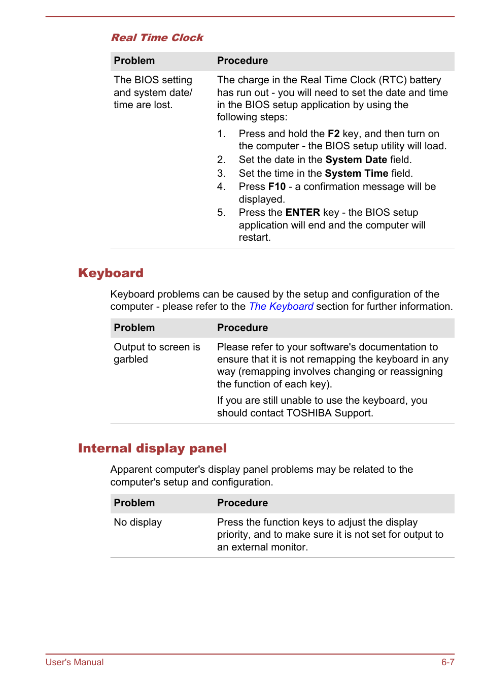 Keyboard, Internal display panel | Toshiba Satellite Pro C50-A User Manual | Page 105 / 135