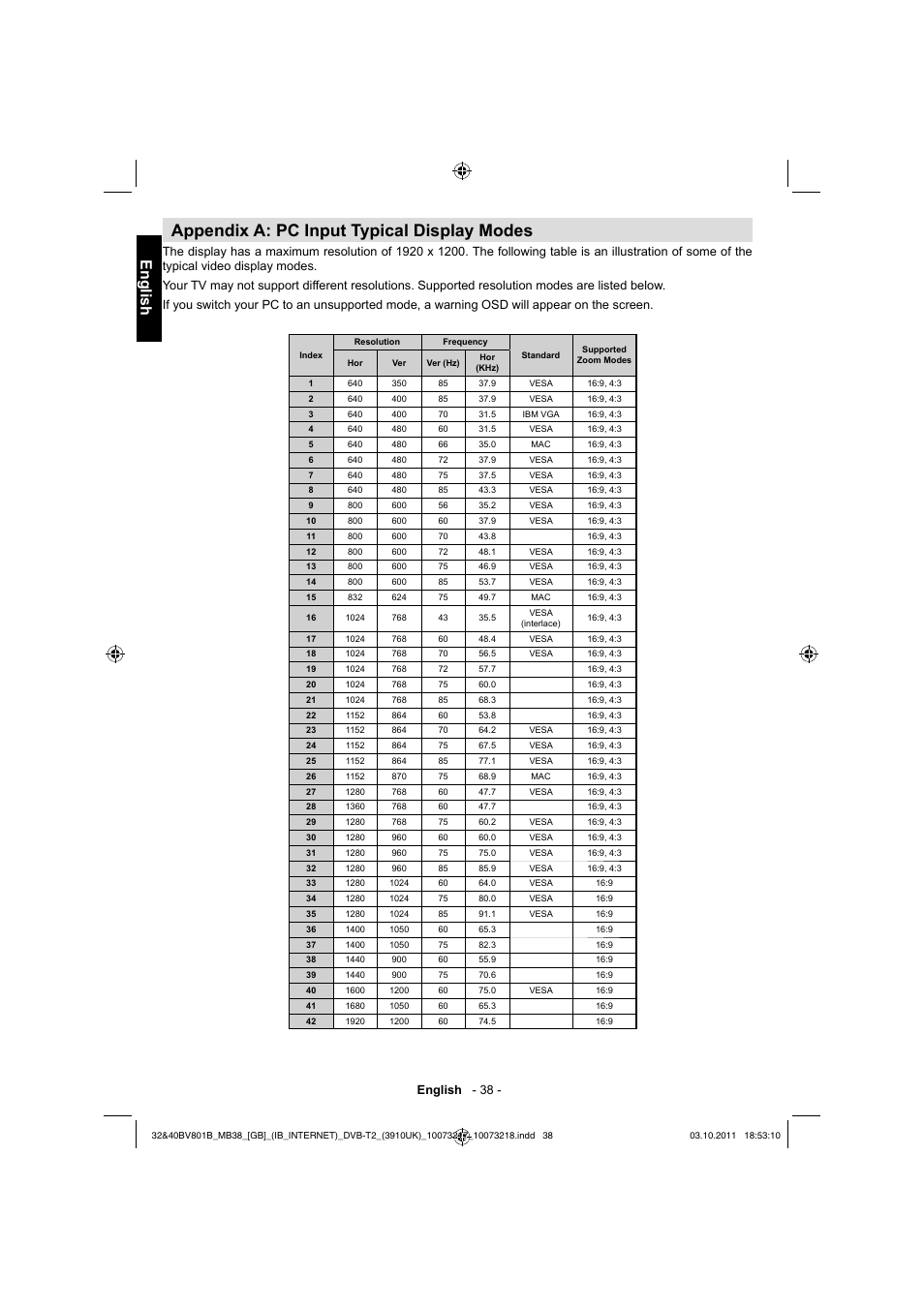 Appendix a: pc input typical display modes, English | Toshiba BV801 User Manual | Page 38 / 45