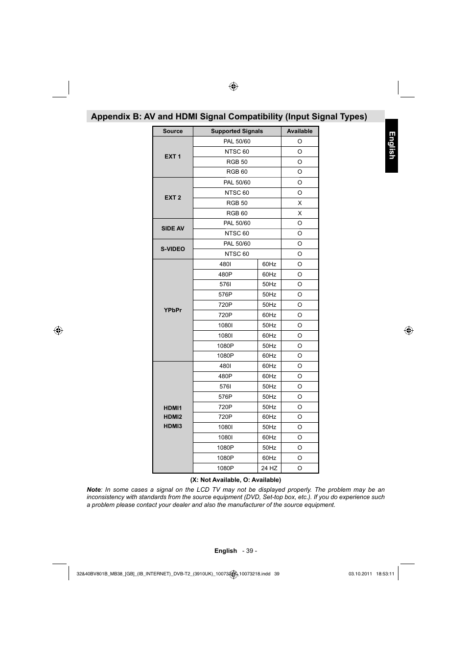 English | Toshiba BV801 User Manual | Page 39 / 45