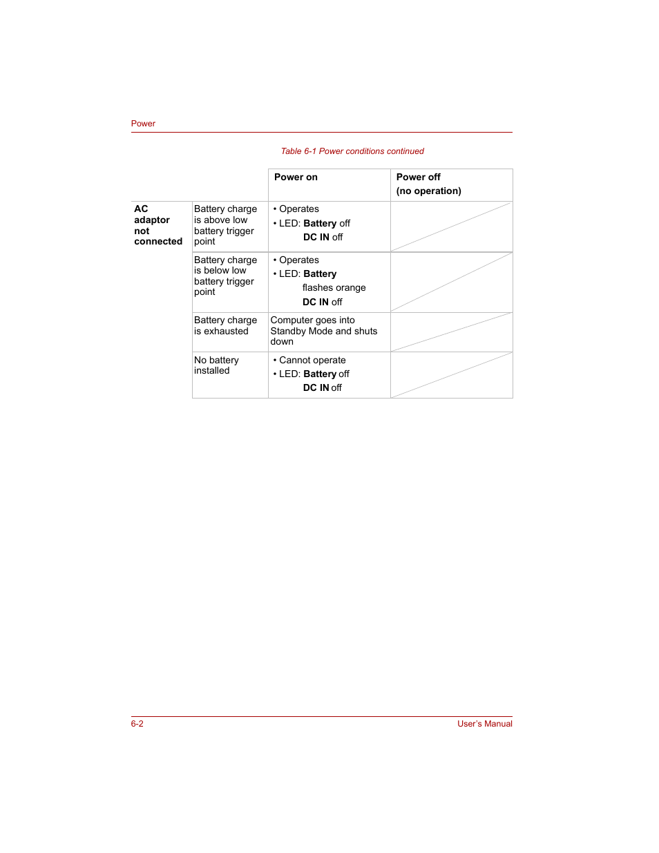 Toshiba Qosmio G20 (PQG20) User Manual | Page 110 / 264