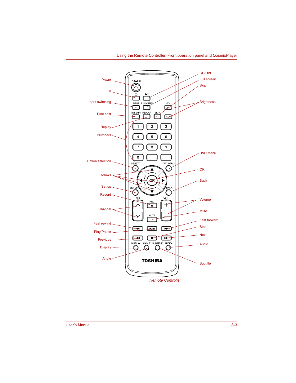 Toshiba Qosmio G20 (PQG20) User Manual | Page 137 / 264