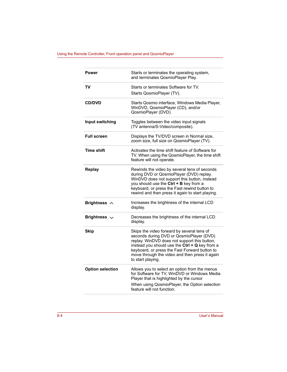 Toshiba Qosmio G20 (PQG20) User Manual | Page 138 / 264