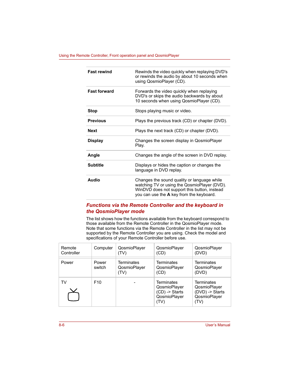 Toshiba Qosmio G20 (PQG20) User Manual | Page 140 / 264