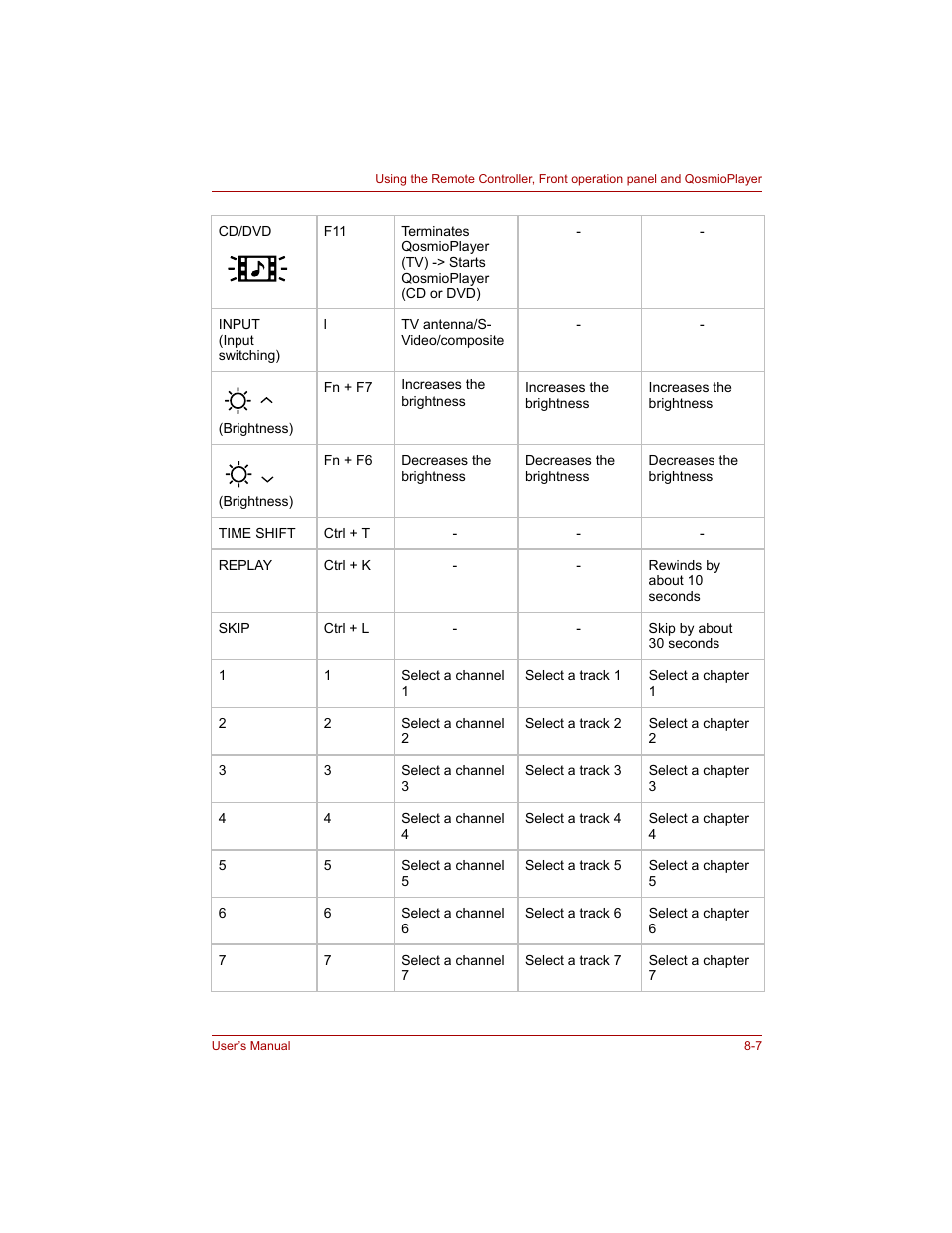 Toshiba Qosmio G20 (PQG20) User Manual | Page 141 / 264