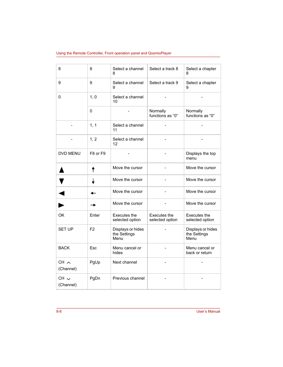 Toshiba Qosmio G20 (PQG20) User Manual | Page 142 / 264