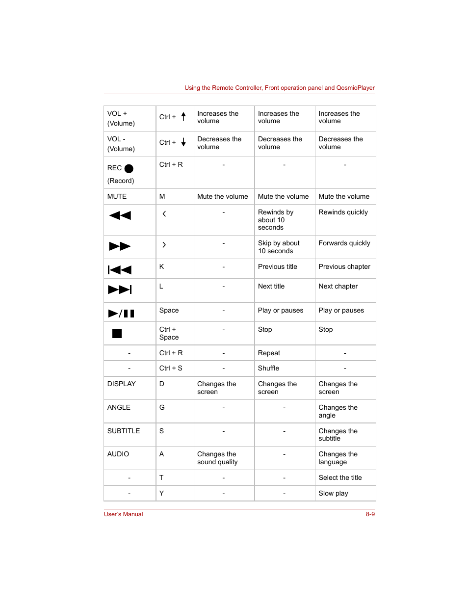 Toshiba Qosmio G20 (PQG20) User Manual | Page 143 / 264