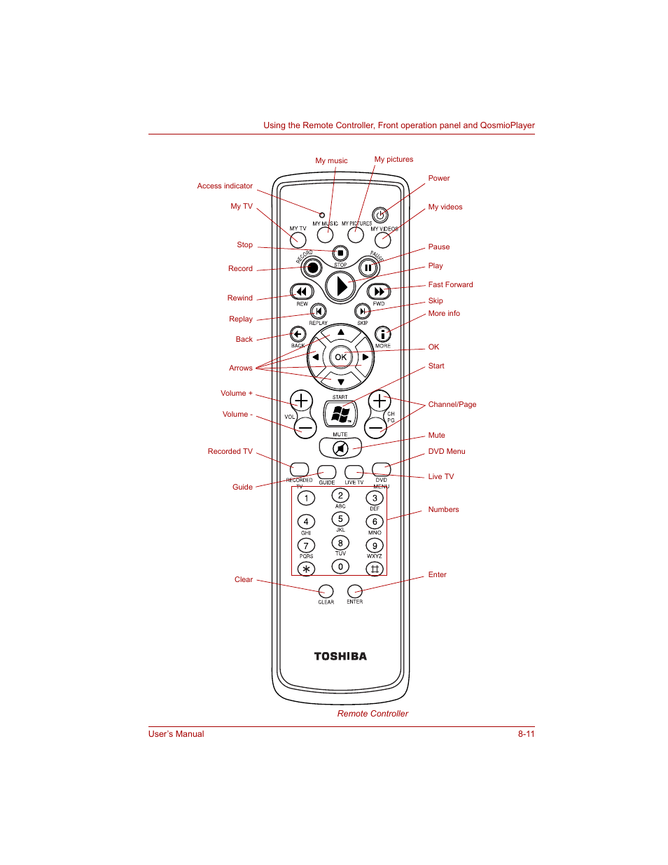 Toshiba Qosmio G20 (PQG20) User Manual | Page 145 / 264