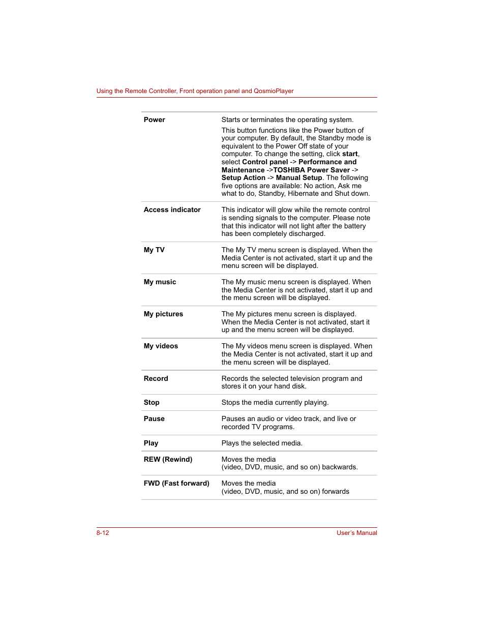 Toshiba Qosmio G20 (PQG20) User Manual | Page 146 / 264