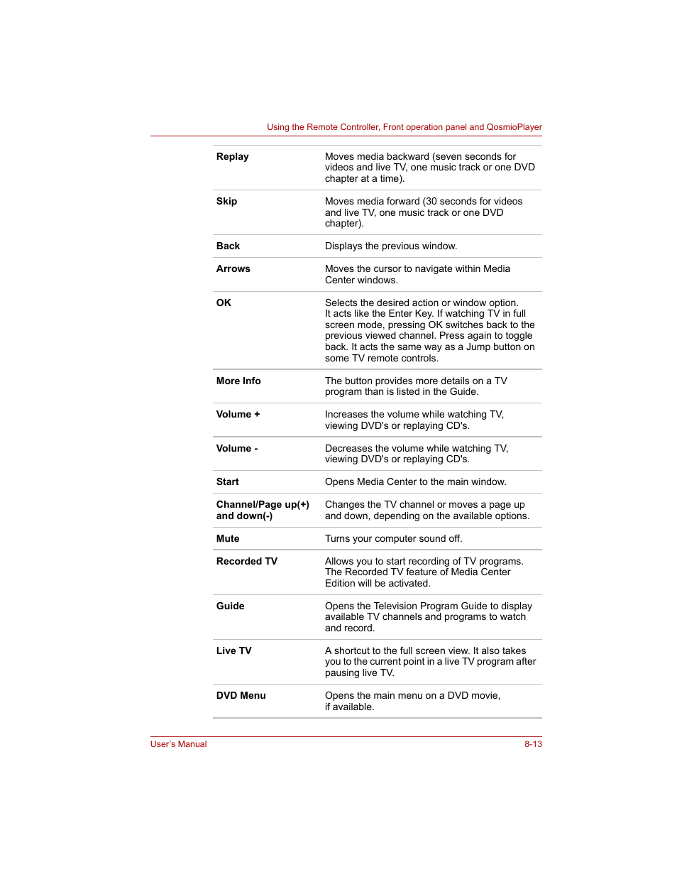 Toshiba Qosmio G20 (PQG20) User Manual | Page 147 / 264