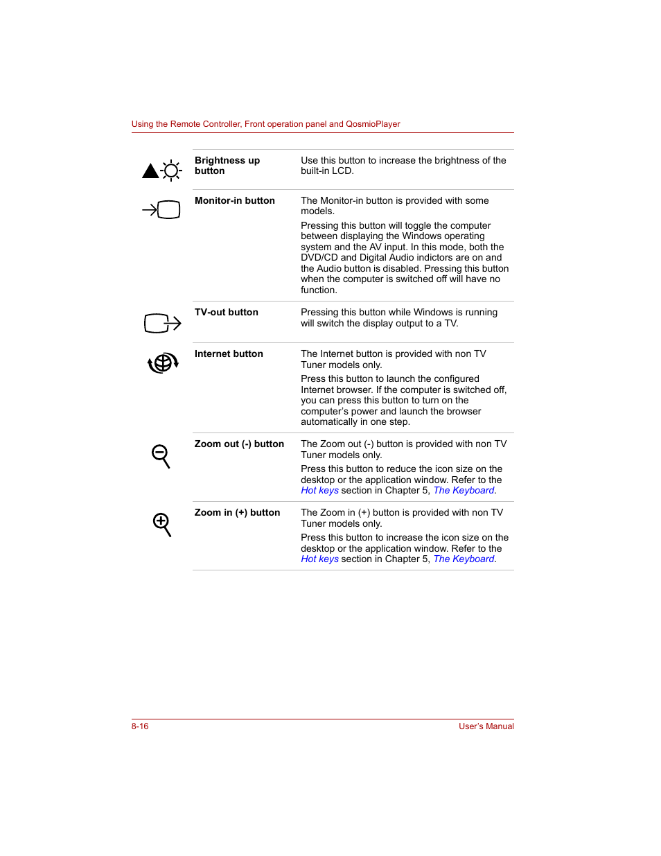 Toshiba Qosmio G20 (PQG20) User Manual | Page 150 / 264