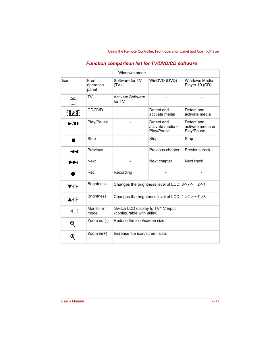 Toshiba Qosmio G20 (PQG20) User Manual | Page 151 / 264