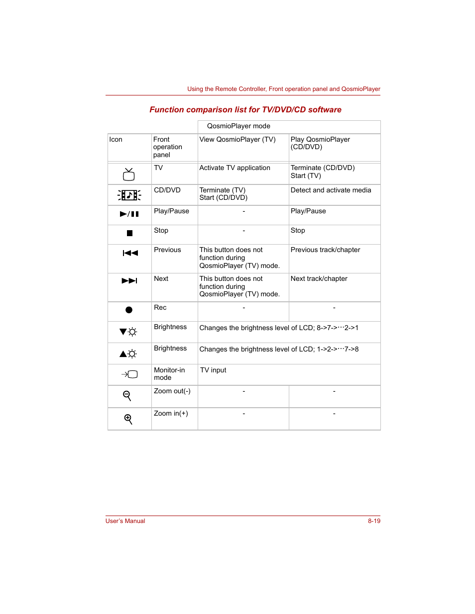 Toshiba Qosmio G20 (PQG20) User Manual | Page 153 / 264