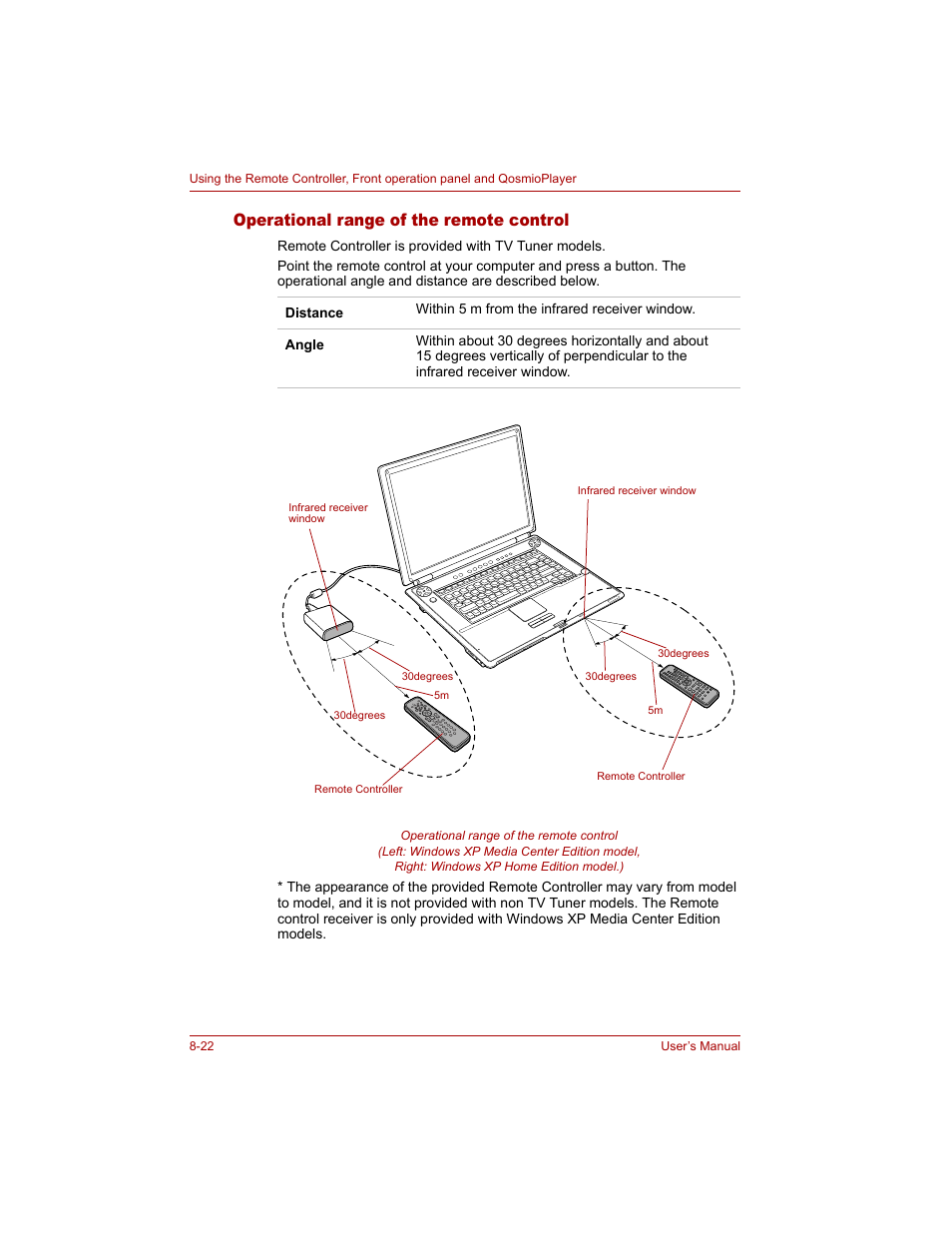 Operational range of the remote control, Operational range of the remote control -22 | Toshiba Qosmio G20 (PQG20) User Manual | Page 156 / 264