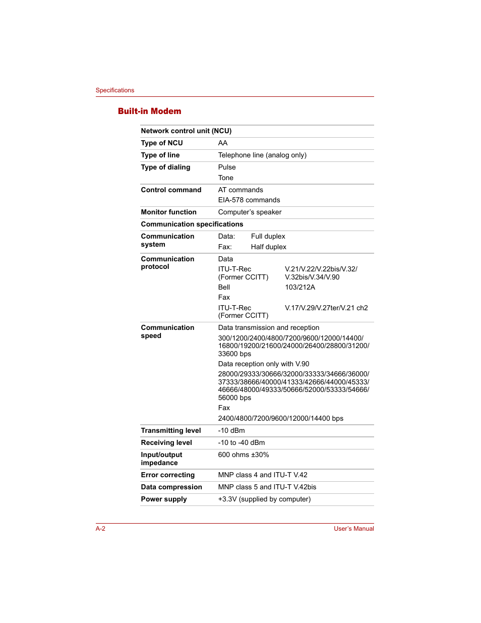 Built-in modem | Toshiba Qosmio G20 (PQG20) User Manual | Page 212 / 264