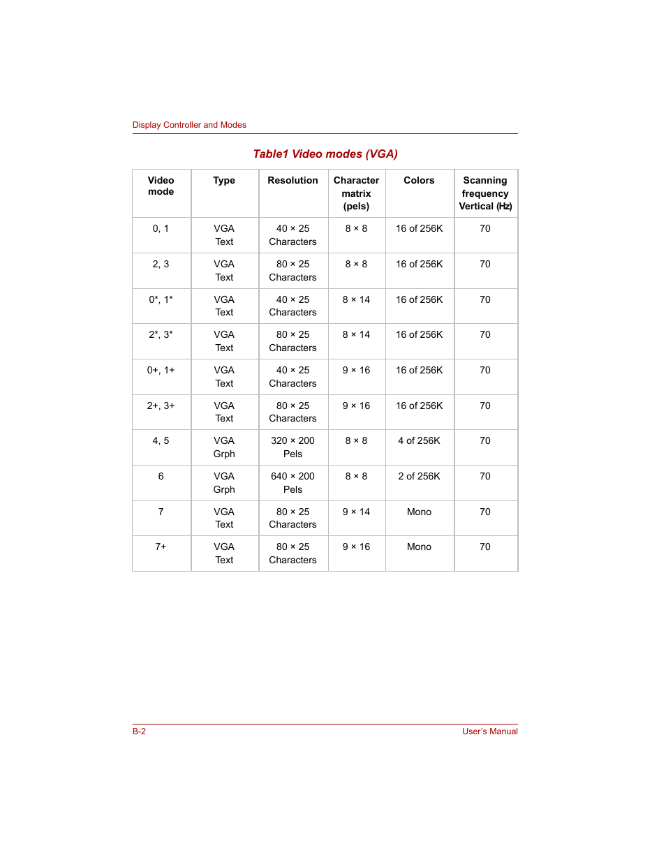 Toshiba Qosmio G20 (PQG20) User Manual | Page 214 / 264