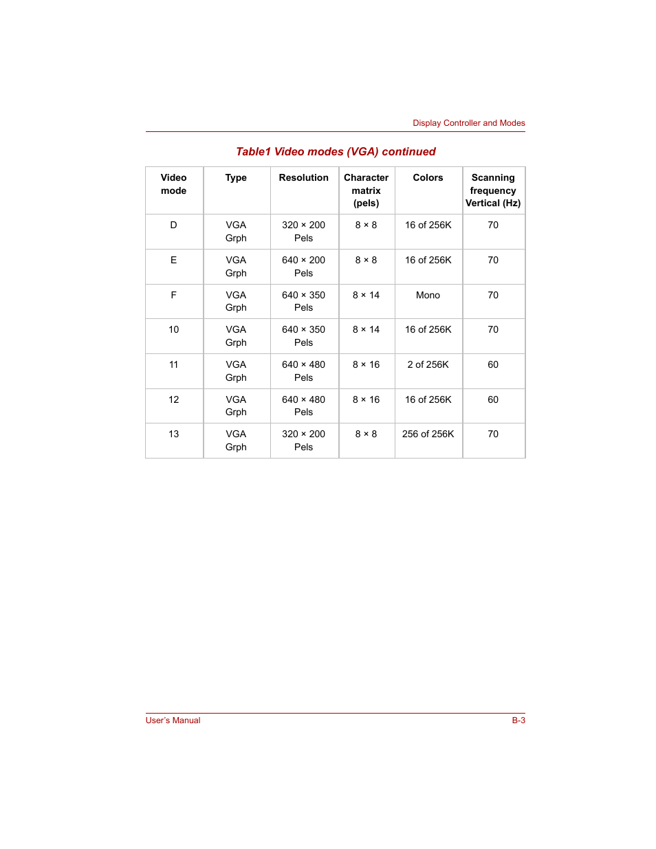 Toshiba Qosmio G20 (PQG20) User Manual | Page 215 / 264