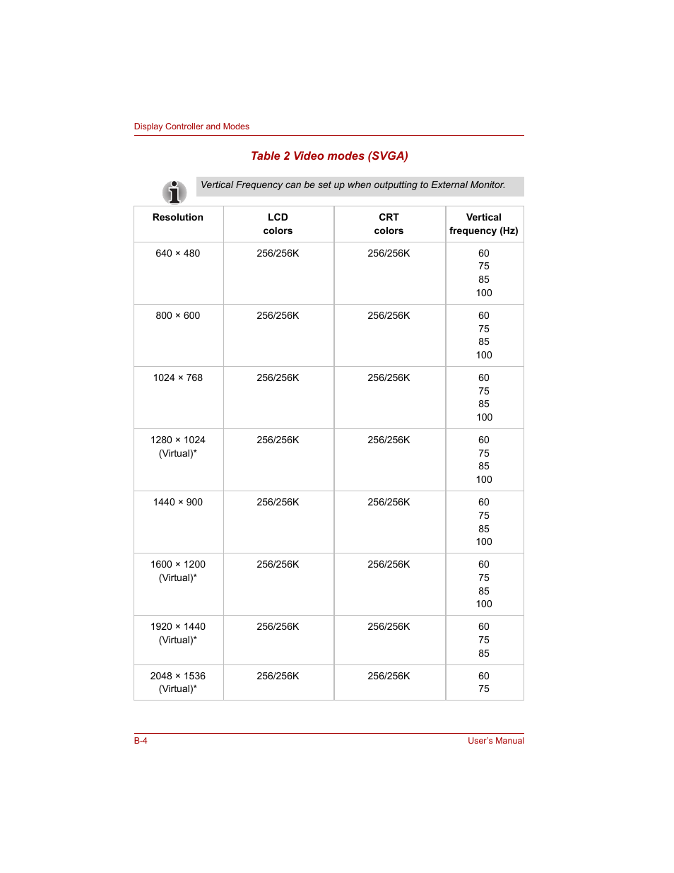 Toshiba Qosmio G20 (PQG20) User Manual | Page 216 / 264