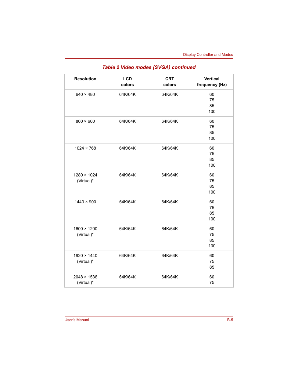 Toshiba Qosmio G20 (PQG20) User Manual | Page 217 / 264