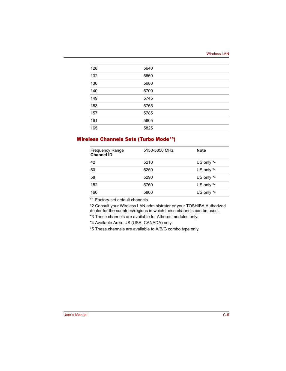 Wireless channels sets (turbo mode*5), Wireless channels sets (turbo mode | Toshiba Qosmio G20 (PQG20) User Manual | Page 225 / 264