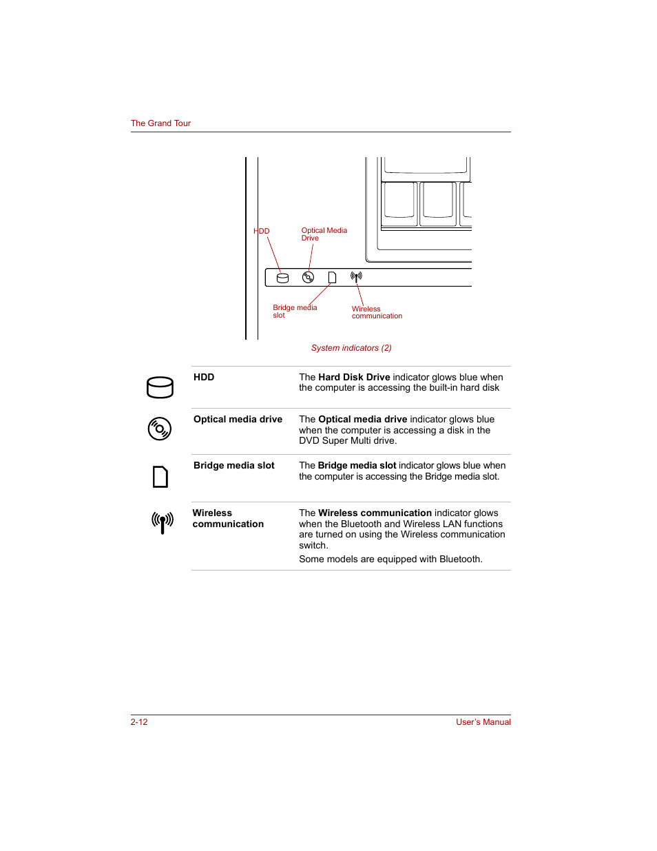 Toshiba Qosmio G20 (PQG20) User Manual | Page 54 / 264