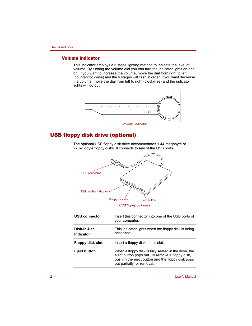 Volume indicator, Usb floppy disk drive (optional), Volume indicator -14 | Usb floppy disk drive (optional) -14 | Toshiba Qosmio G20 (PQG20) User Manual | Page 56 / 264