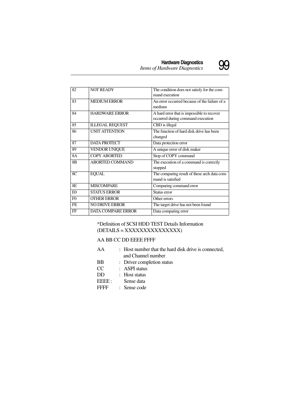 Toshiba Magnia 3310 User Manual | Page 103 / 132