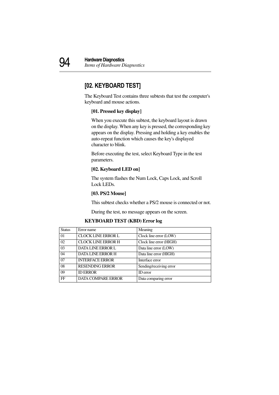 Keyboard test | Toshiba Magnia 3310 User Manual | Page 98 / 132