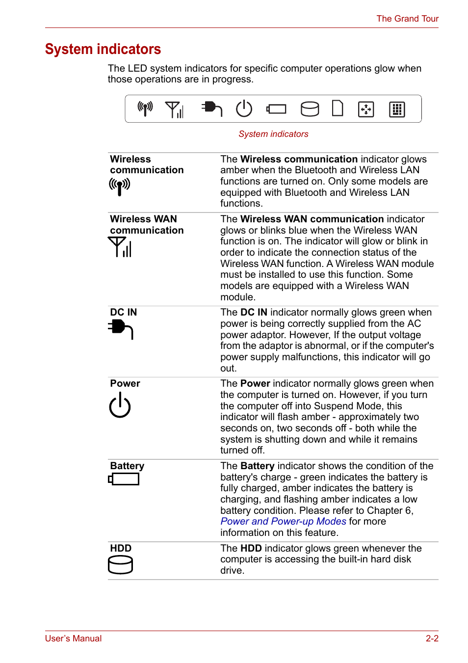System indicators, System indicators -2 | Toshiba NB200 User Manual | Page 25 / 138