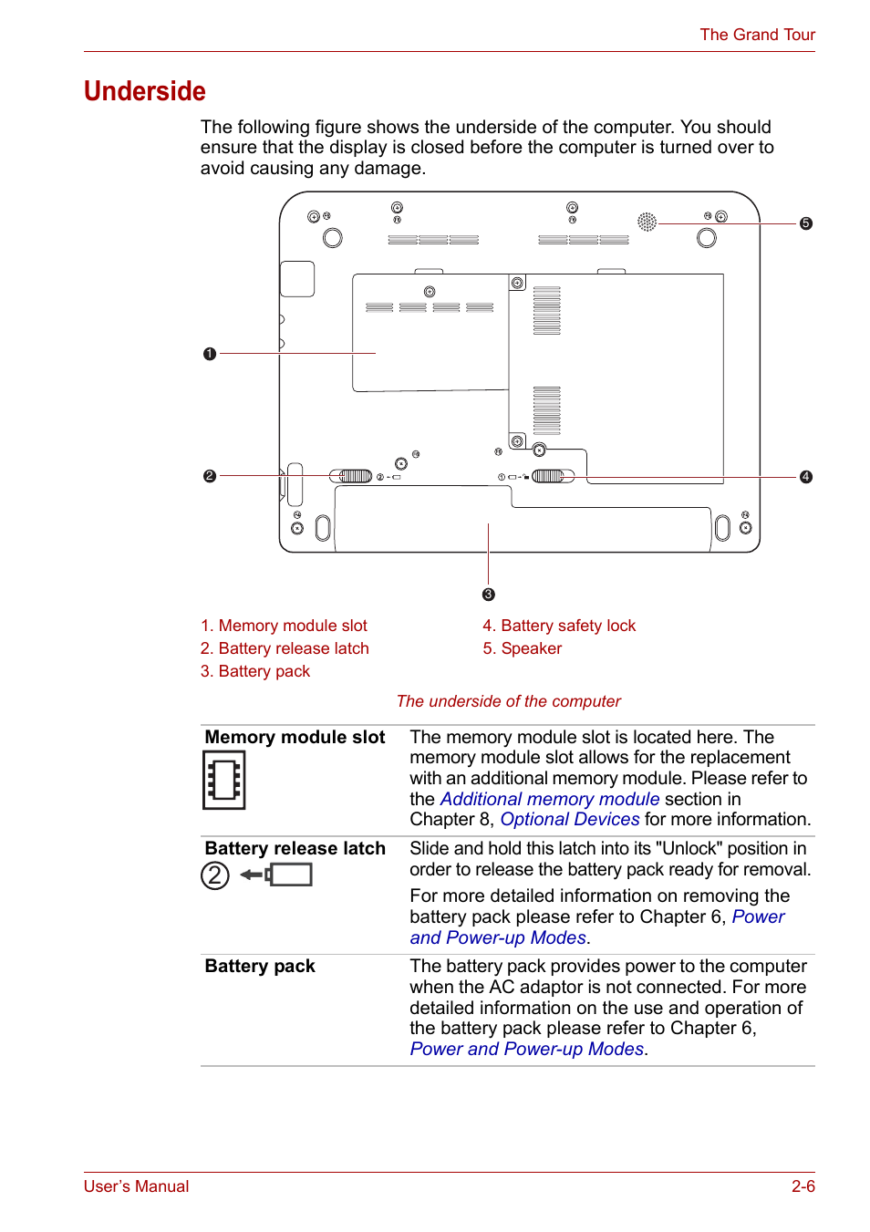 Underside, Underside -6 | Toshiba NB200 User Manual | Page 29 / 138