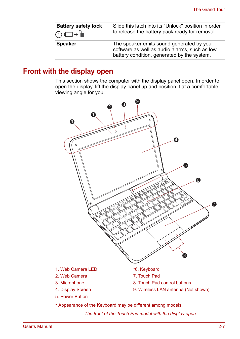 Front with the display open, Front with the display open -7 | Toshiba NB200 User Manual | Page 30 / 138