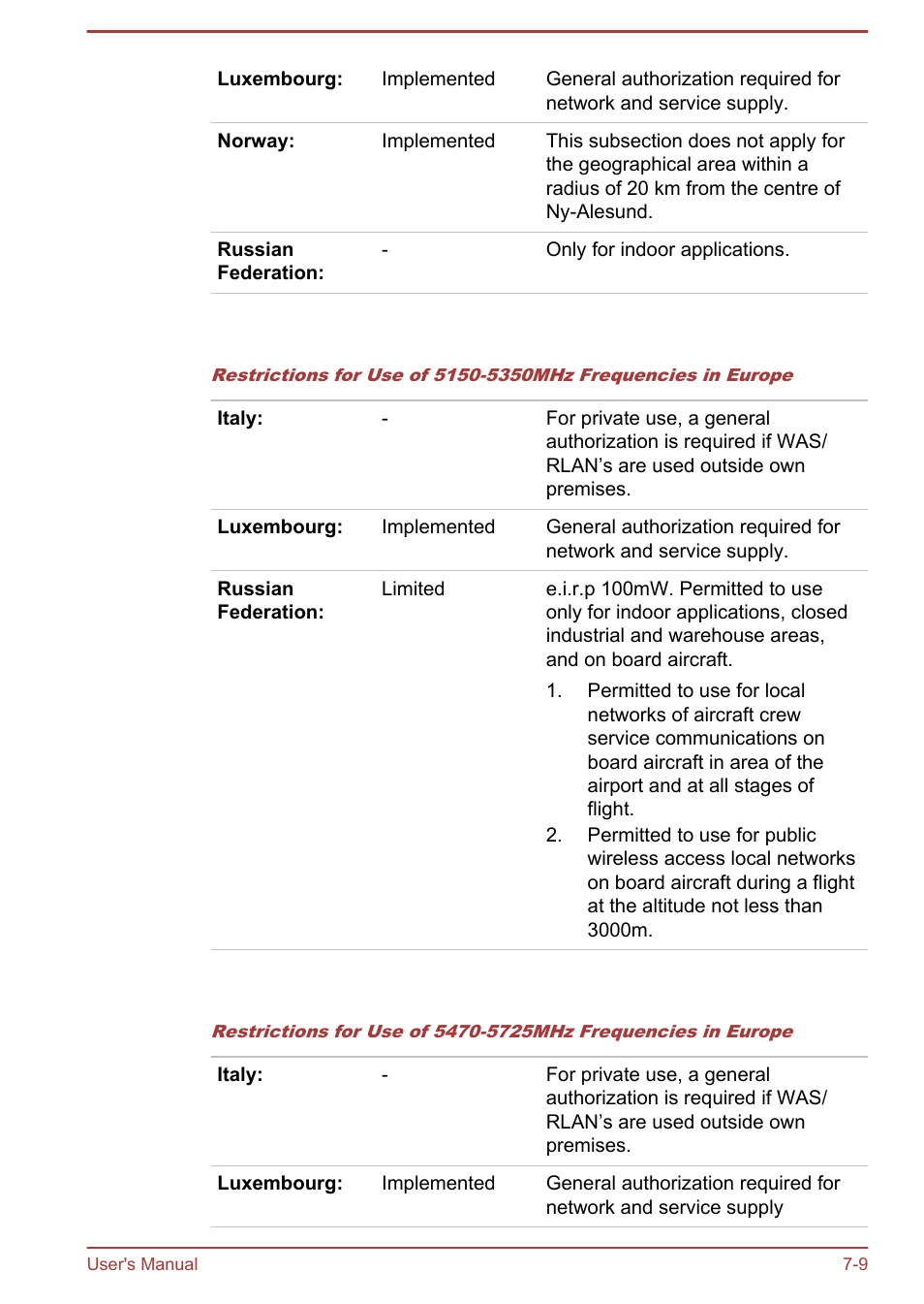 Toshiba Satellite Pro R50-B User Manual | Page 110 / 126