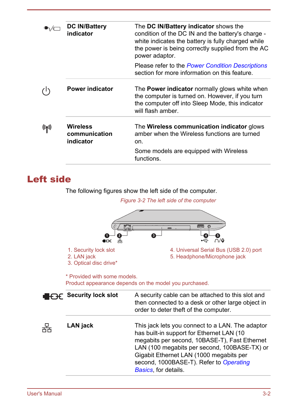 Left side, Left side -2 | Toshiba Satellite Pro R50-B User Manual | Page 29 / 126