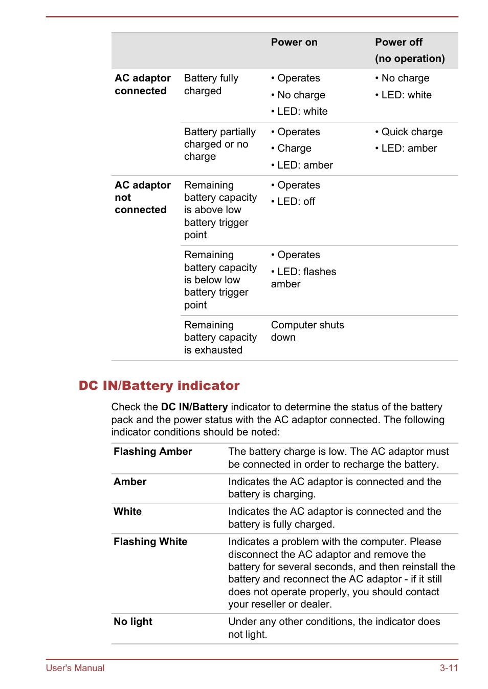 Dc in/battery indicator | Toshiba Satellite Pro R50-B User Manual | Page 38 / 126