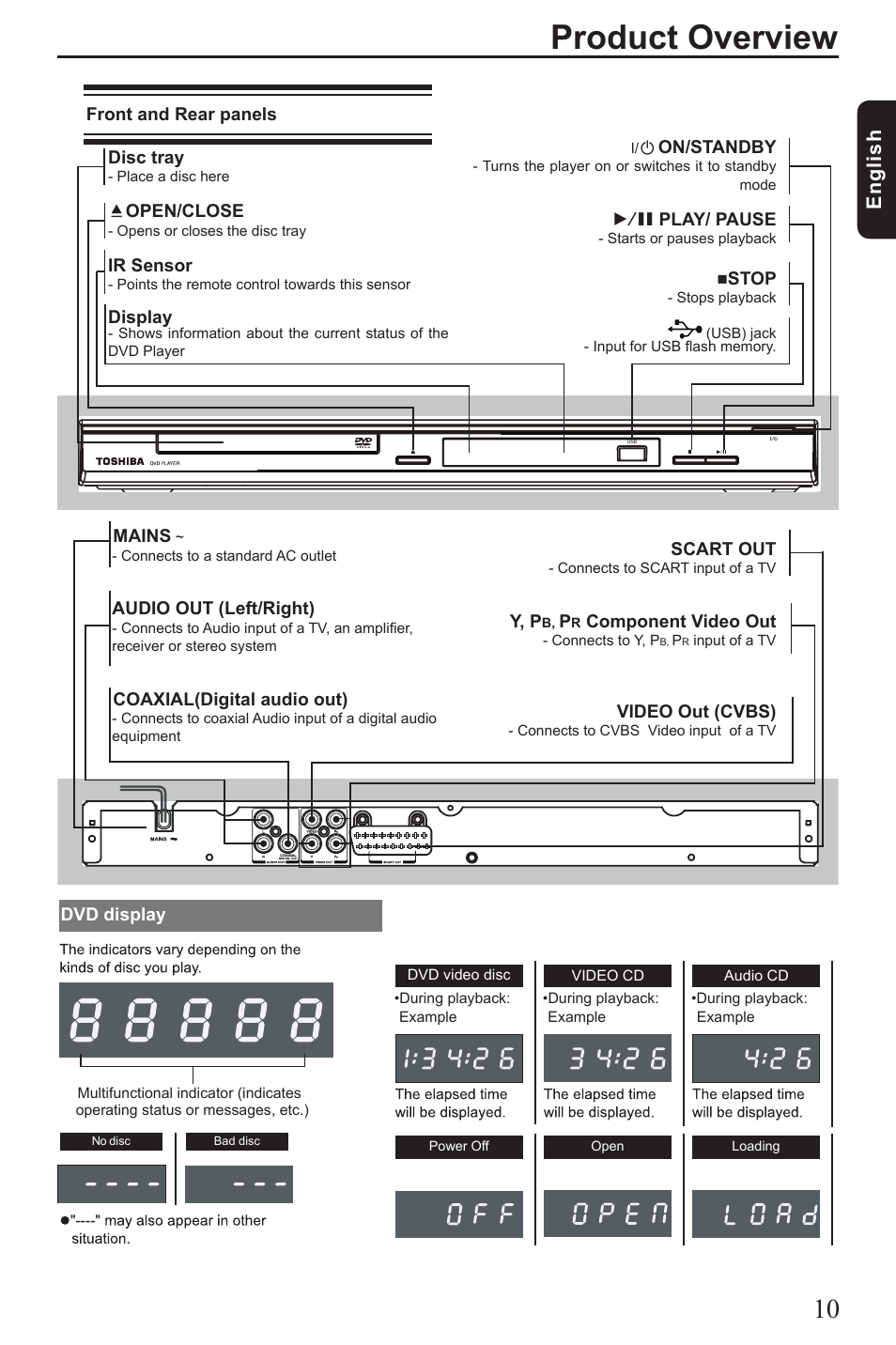 Product overview, Eng lis h | Toshiba SD2010 User Manual | Page 11 / 28