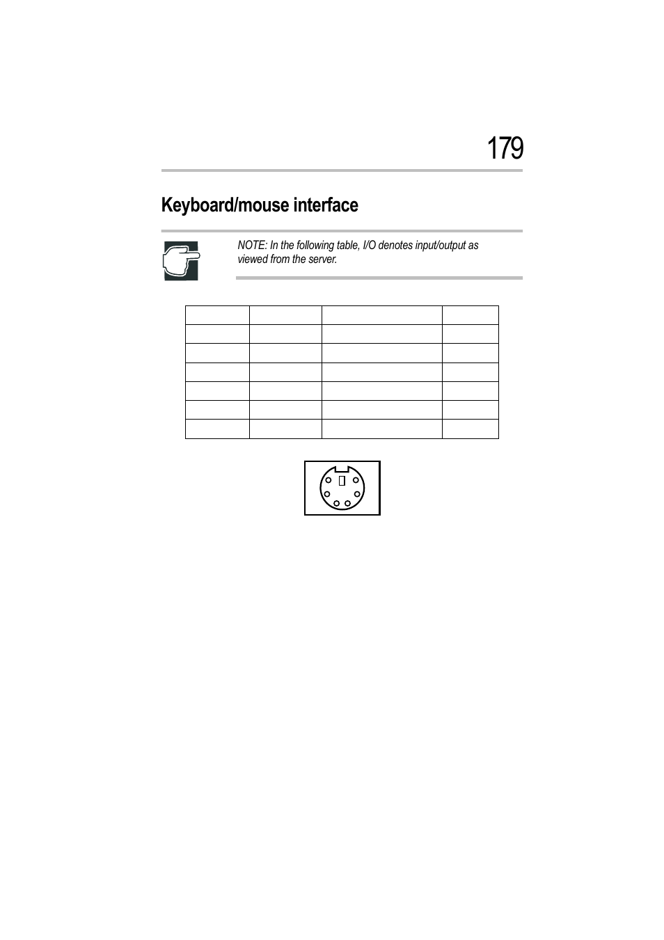 Keyboard/mouse interface | Toshiba Magnia 550d User Manual | Page 194 / 208