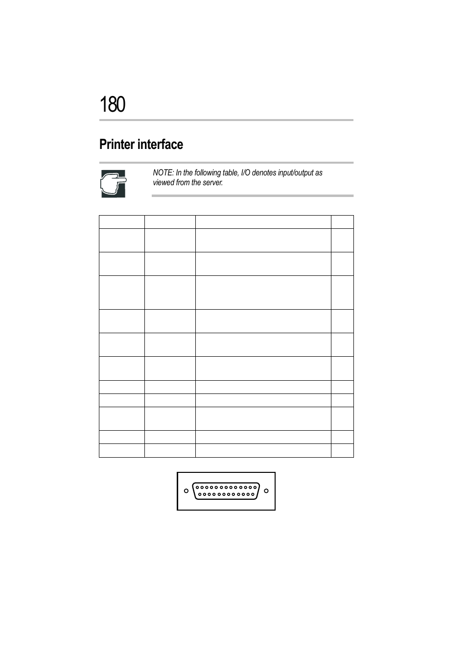 Printer interface | Toshiba Magnia 550d User Manual | Page 195 / 208