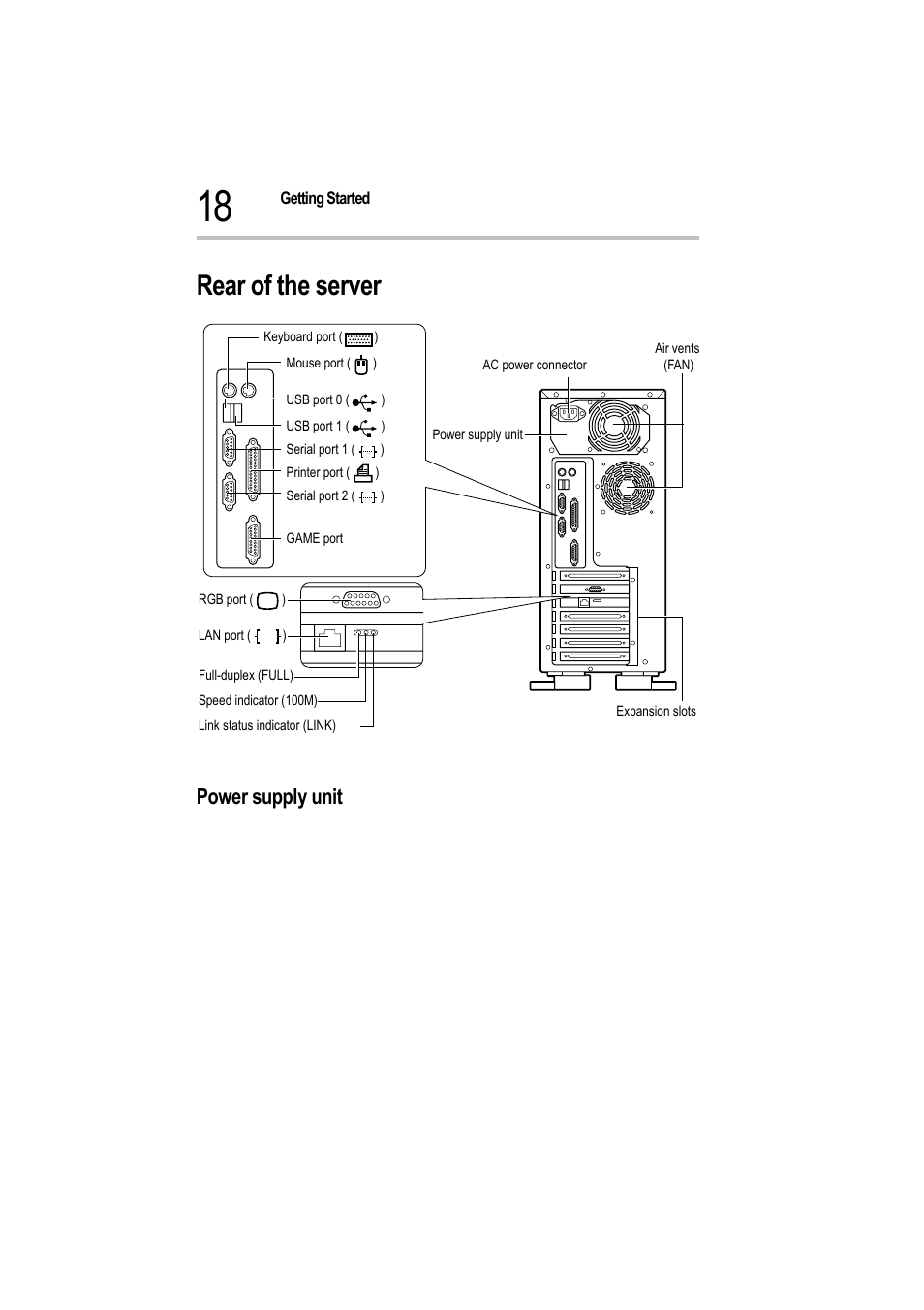 Rear of the server, Rear view, Power supply unit | Toshiba Magnia 550d User Manual | Page 35 / 208