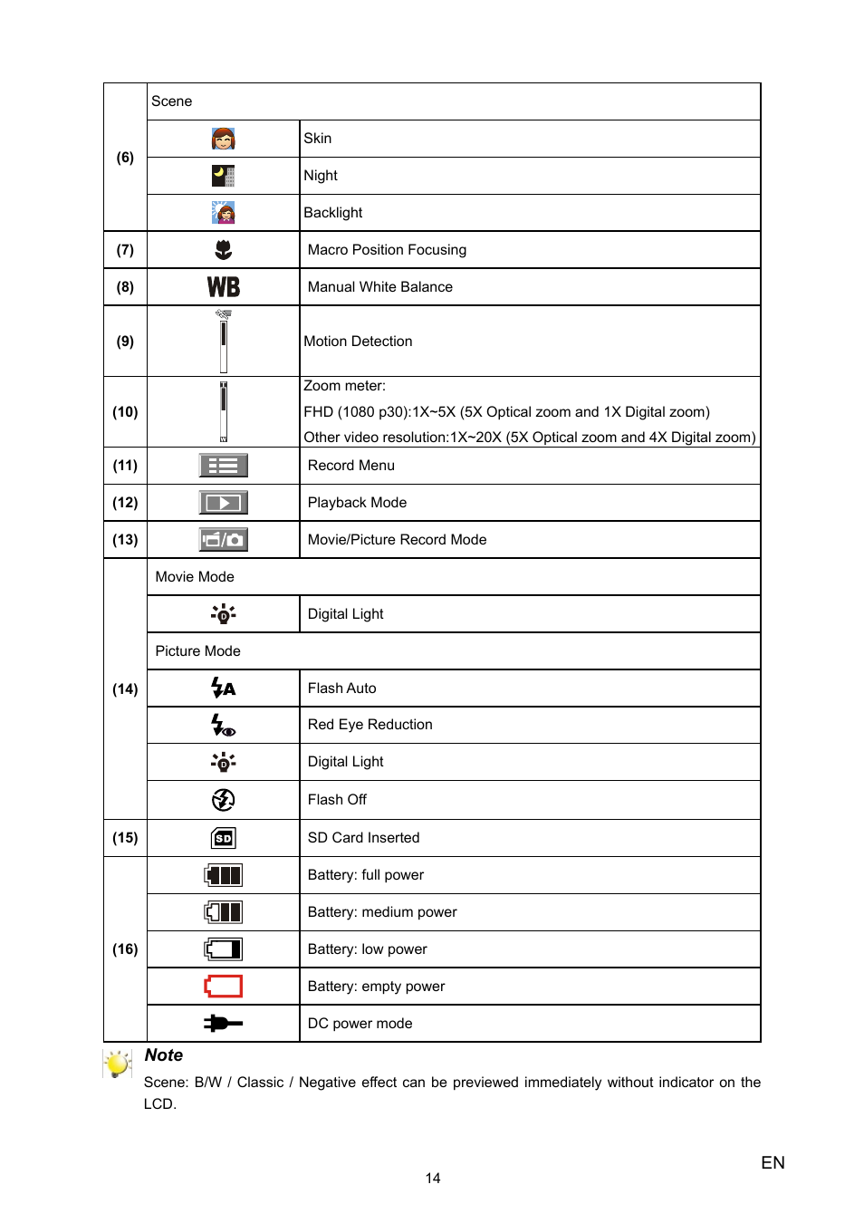 Toshiba Camileo H30 User Manual | Page 14 / 52